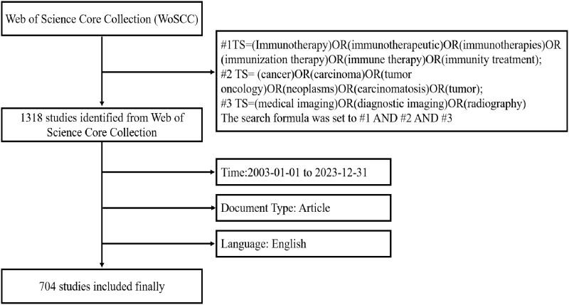 https://cdn.ncbi.nlm.nih.gov/pmc/blobs/2a5f/11086400/002678793bb6/JMDH-17-2105-g0001.jpg