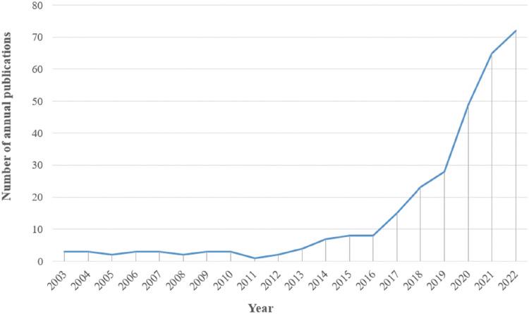 https://cdn.ncbi.nlm.nih.gov/pmc/blobs/2a5f/11086400/547dce84edc1/JMDH-17-2105-g0002.jpg