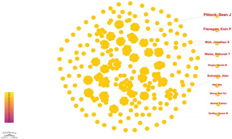 https://cdn.ncbi.nlm.nih.gov/pmc/blobs/2a5f/11086400/913de2930ddc/JMDH-17-2105-g0004.jpg