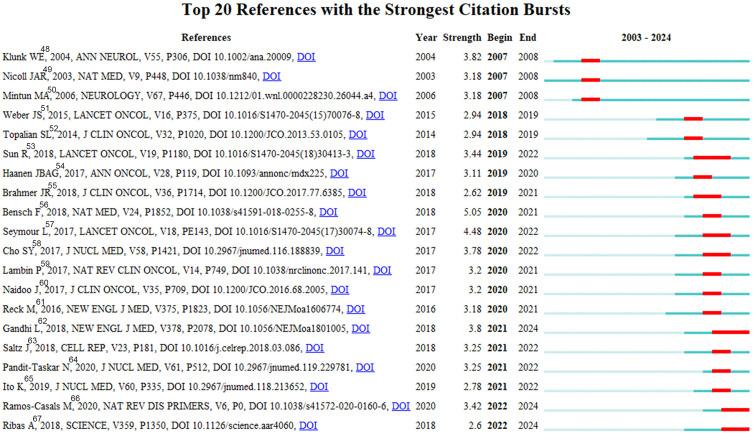 https://cdn.ncbi.nlm.nih.gov/pmc/blobs/2a5f/11086400/f003f017f8de/JMDH-17-2105-g0005.jpg