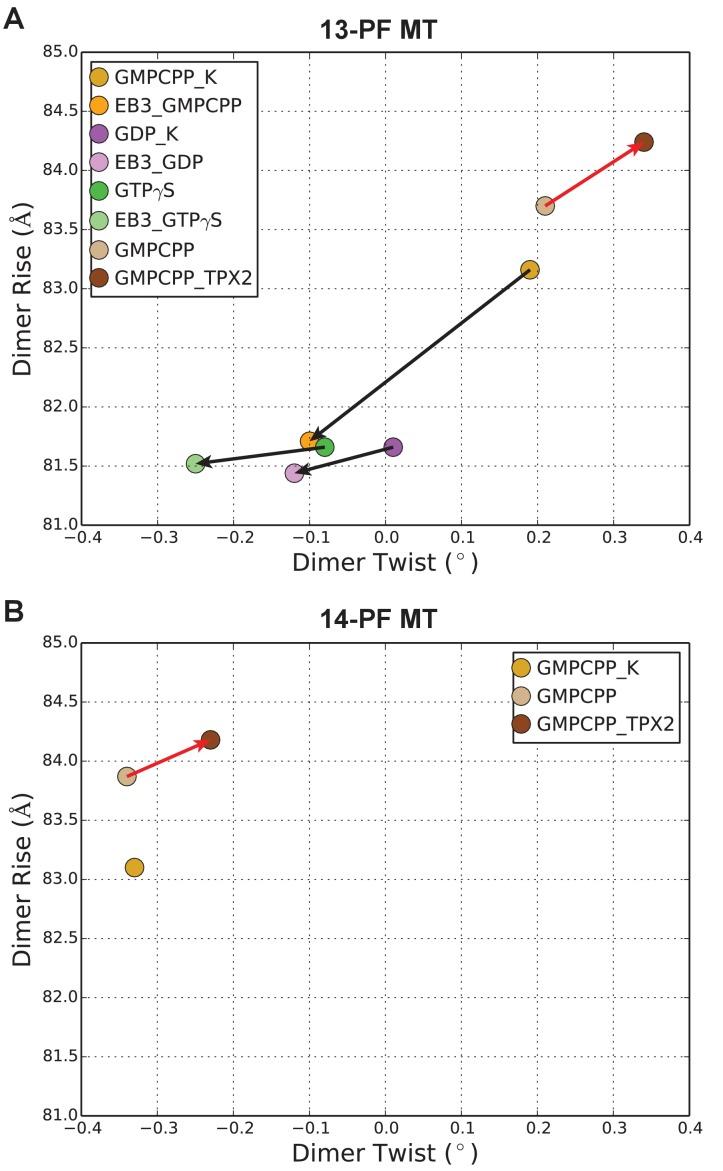 https://cdn.ncbi.nlm.nih.gov/pmc/blobs/2a62/5679754/7af94e6c62ab/elife-30959-fig5-figsupp1.jpg