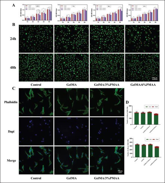 https://cdn.ncbi.nlm.nih.gov/pmc/blobs/2a64/10339440/5038dfb59801/IJB-9-5-754-g003.jpg