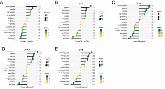 https://cdn.ncbi.nlm.nih.gov/pmc/blobs/2a68/12022295/98d866303d45/41598_2025_98754_Fig7_HTML.jpg