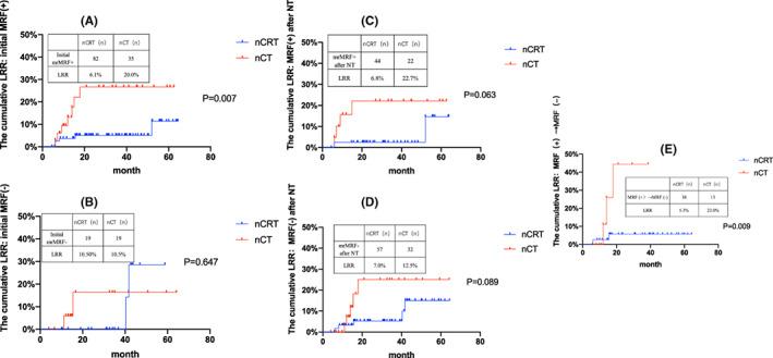 https://cdn.ncbi.nlm.nih.gov/pmc/blobs/2a69/10315751/429aa6f7ad74/CAM4-12-13309-g002.jpg