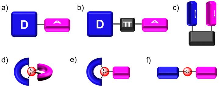 https://cdn.ncbi.nlm.nih.gov/pmc/blobs/2a6a/7924317/8092d6faf3c7/molecules-26-01125-g001.jpg