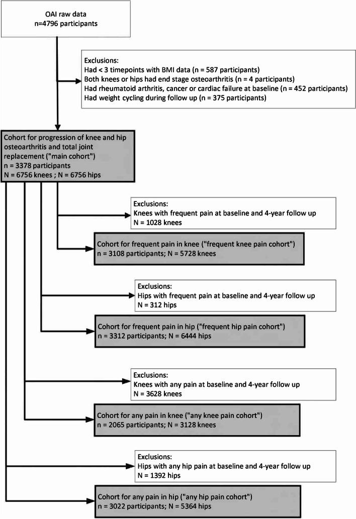 https://cdn.ncbi.nlm.nih.gov/pmc/blobs/2a6b/10134601/0957f621dfcb/12874_2023_1926_Fig1_HTML.jpg