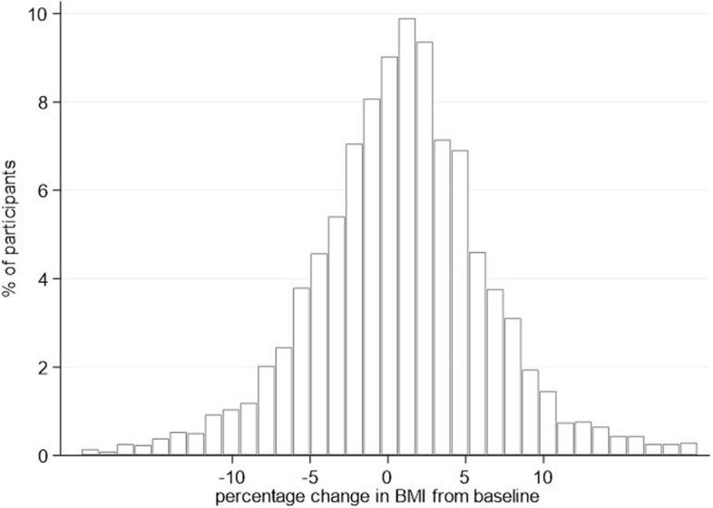 https://cdn.ncbi.nlm.nih.gov/pmc/blobs/2a6b/10134601/e1bc253c23db/12874_2023_1926_Fig2_HTML.jpg
