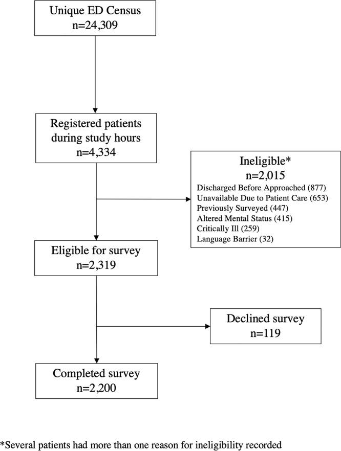 https://cdn.ncbi.nlm.nih.gov/pmc/blobs/2a6c/7272082/21d3a4fe0c29/pone.0233927.g001.jpg