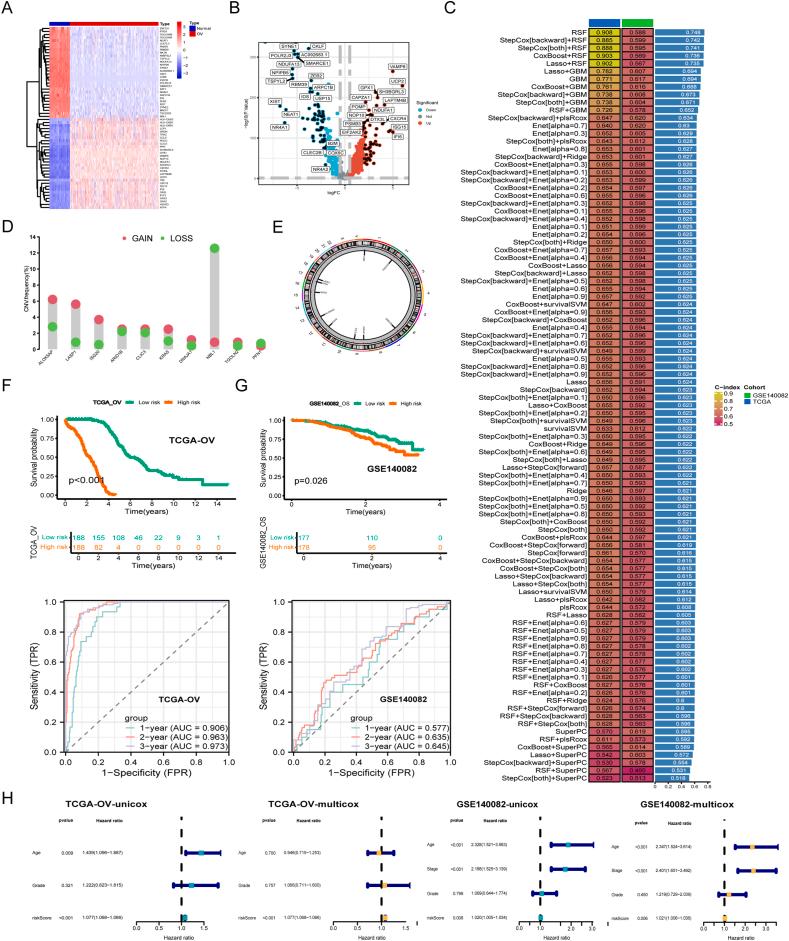 https://cdn.ncbi.nlm.nih.gov/pmc/blobs/2a6d/11409031/9e325264bb0d/gr4.jpg