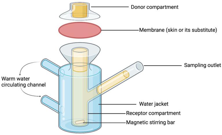 https://cdn.ncbi.nlm.nih.gov/pmc/blobs/2a6f/10672932/1ab922740dbe/materials-16-07245-g006.jpg