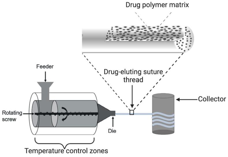 https://cdn.ncbi.nlm.nih.gov/pmc/blobs/2a6f/10672932/856619921ab8/materials-16-07245-g002.jpg