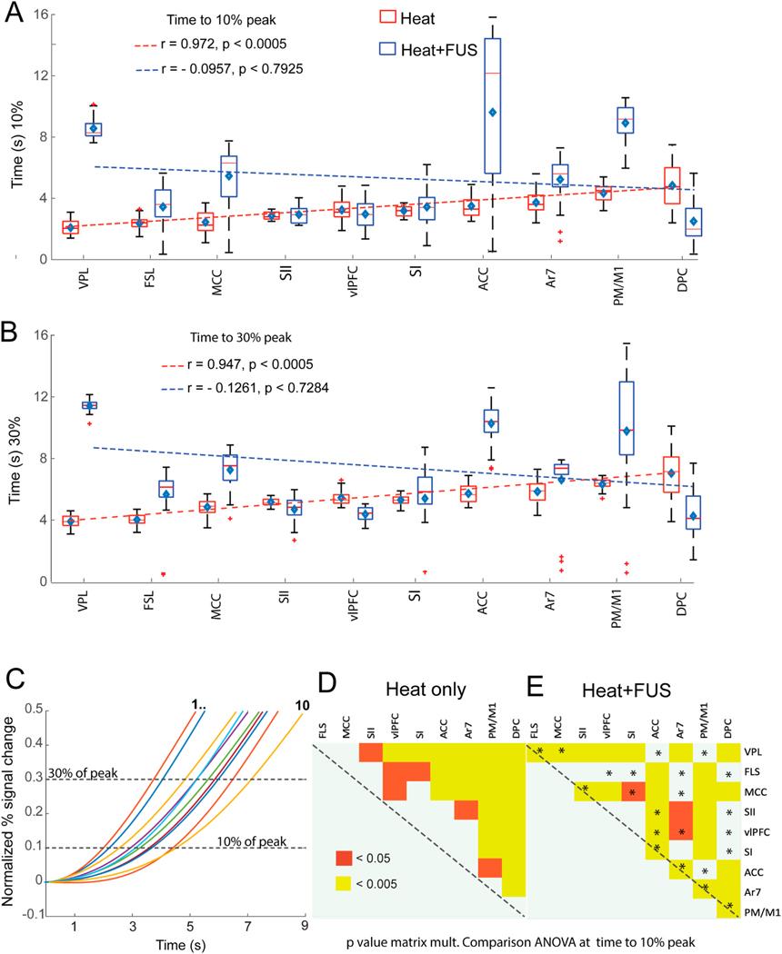 https://cdn.ncbi.nlm.nih.gov/pmc/blobs/2a6f/10702144/5b35c9bc8232/nihms-1941408-f0006.jpg