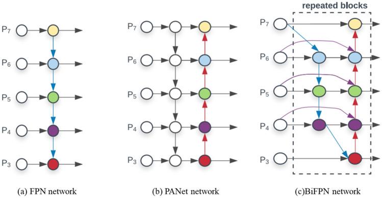 https://cdn.ncbi.nlm.nih.gov/pmc/blobs/2a6f/10963364/6b0adb8fca5b/41598_2024_57433_Fig4_HTML.jpg