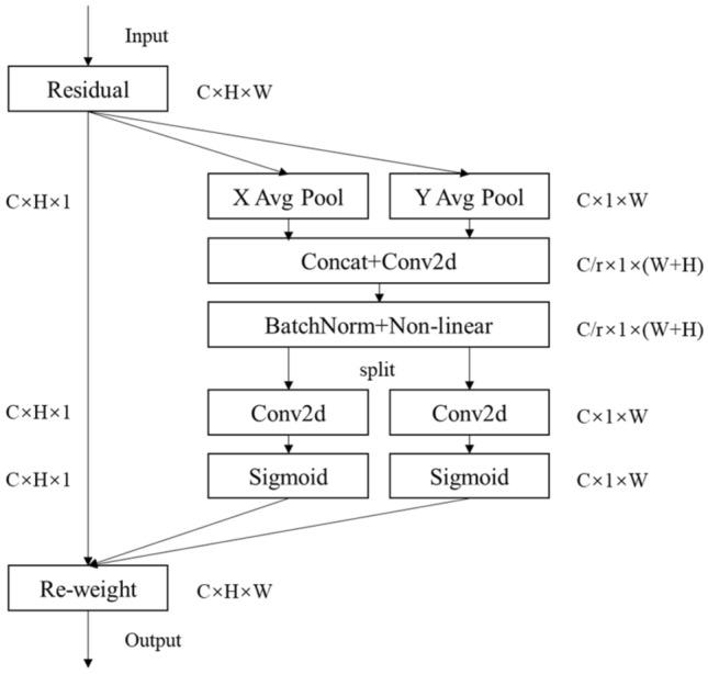 https://cdn.ncbi.nlm.nih.gov/pmc/blobs/2a6f/10963364/c8ec954bded4/41598_2024_57433_Fig3_HTML.jpg