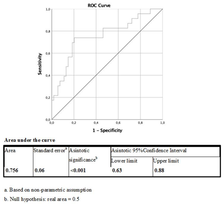 https://cdn.ncbi.nlm.nih.gov/pmc/blobs/2a71/7582588/35001dc08ca8/ijms-21-07197-g002.jpg