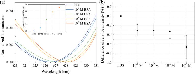 https://cdn.ncbi.nlm.nih.gov/pmc/blobs/2a72/11502056/3f58e9501399/j_nanoph-2021-0563_fig_006.jpg