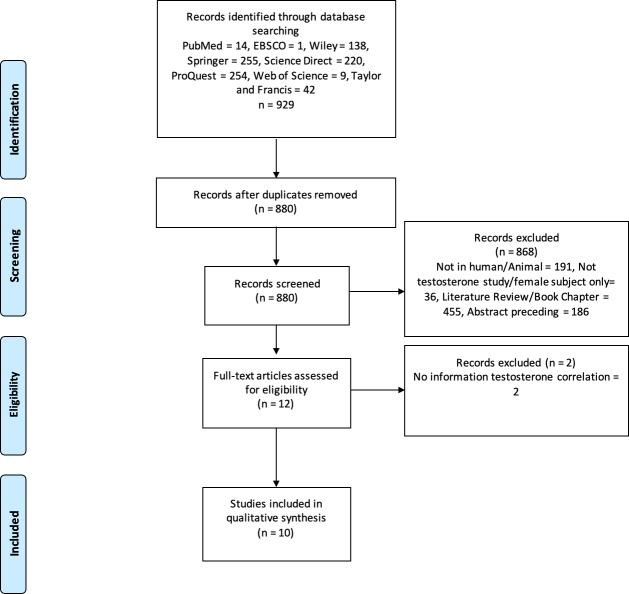 https://cdn.ncbi.nlm.nih.gov/pmc/blobs/2a72/12007503/d48ea07ce4a1/peerj-13-19289-g001.jpg