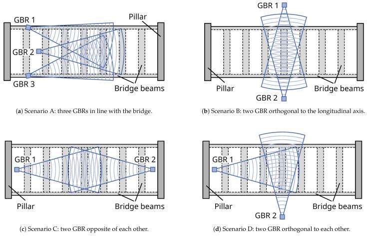 https://cdn.ncbi.nlm.nih.gov/pmc/blobs/2a72/8003812/b8d719593eb8/sensors-21-02172-g007.jpg