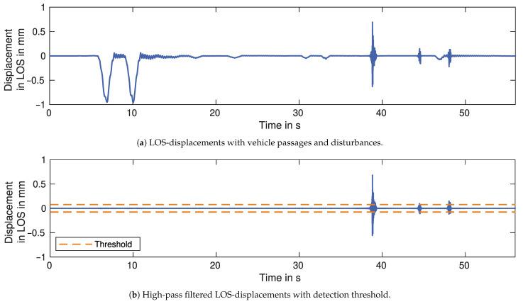 https://cdn.ncbi.nlm.nih.gov/pmc/blobs/2a72/8003812/f03c5ab5268c/sensors-21-02172-g010.jpg