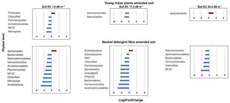 https://cdn.ncbi.nlm.nih.gov/pmc/blobs/2a72/8232260/df1ff8c0ac45/microorganisms-09-01297-g005.jpg