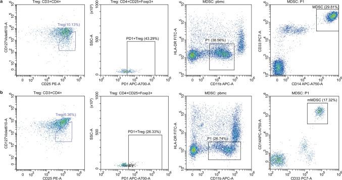 https://cdn.ncbi.nlm.nih.gov/pmc/blobs/2a73/11822157/820cf4a821b6/262_2025_3962_Fig2_HTML.jpg