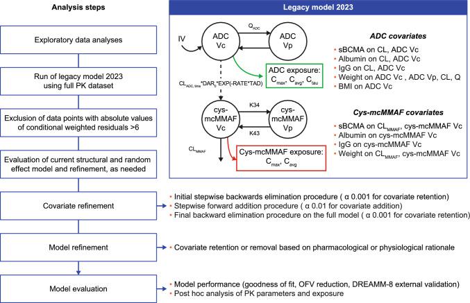 https://cdn.ncbi.nlm.nih.gov/pmc/blobs/2a73/12159098/b927162e7dfd/40262_2025_1508_Fig1_HTML.jpg