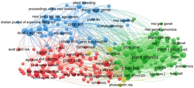 https://cdn.ncbi.nlm.nih.gov/pmc/blobs/2a74/11169798/69f025cd4159/fpls-15-1406256-g005.jpg