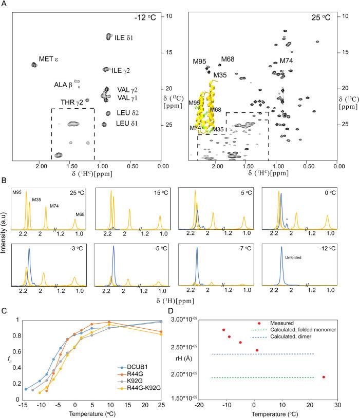 https://cdn.ncbi.nlm.nih.gov/pmc/blobs/2a74/9281400/b1986060f627/jp1c10750_0005.jpg