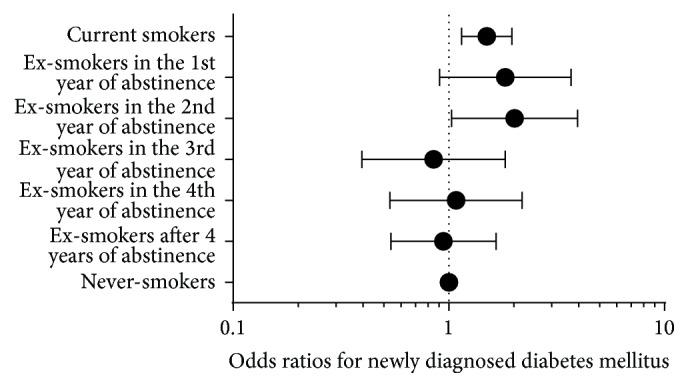 https://cdn.ncbi.nlm.nih.gov/pmc/blobs/2a76/4960337/01a8c70c71bd/JDR2016-3961756.001.jpg