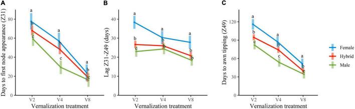 https://cdn.ncbi.nlm.nih.gov/pmc/blobs/2a78/9011329/9b94b514cc96/fpls-13-827701-g001.jpg