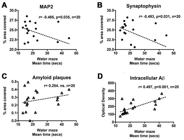 https://cdn.ncbi.nlm.nih.gov/pmc/blobs/2a7a/2596170/d46752d7b078/1471-2202-9-109-7.jpg