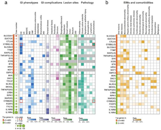 https://cdn.ncbi.nlm.nih.gov/pmc/blobs/2a7b/12139175/af26a29ddbe0/12876_2025_4041_Fig2_HTML.jpg