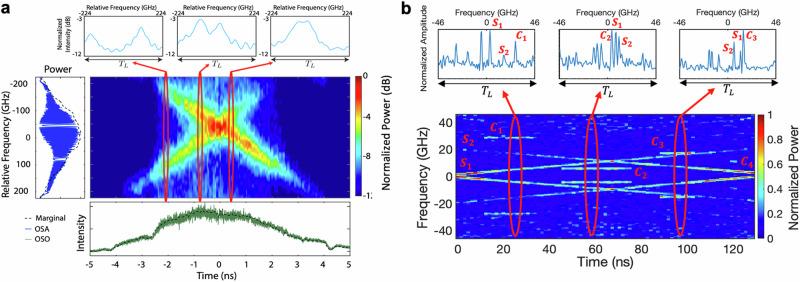 https://cdn.ncbi.nlm.nih.gov/pmc/blobs/2a7e/11968407/a6145ede27dc/44310_2025_60_Fig6_HTML.jpg