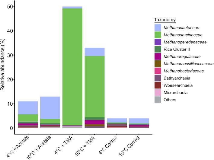 https://cdn.ncbi.nlm.nih.gov/pmc/blobs/2a7f/10117432/bb01387d82b8/xtaa008fig1.jpg
