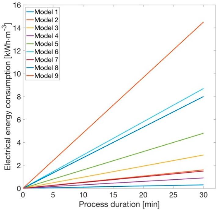 https://cdn.ncbi.nlm.nih.gov/pmc/blobs/2a80/8585316/80379ce1b066/materials-14-06307-g004.jpg