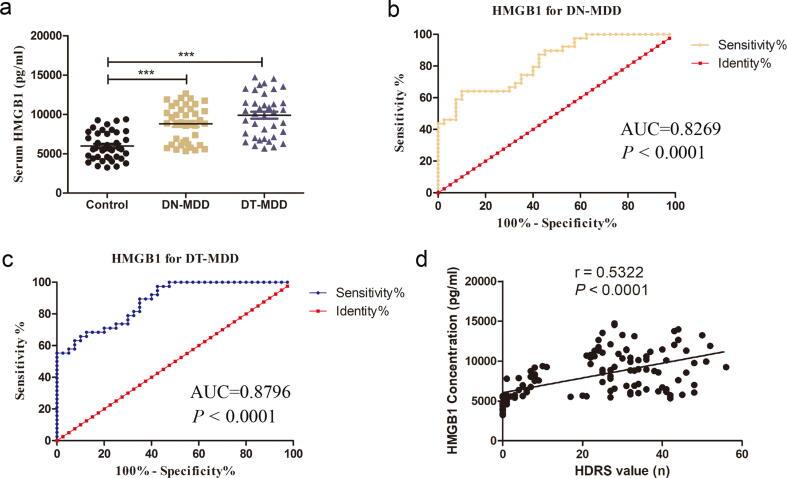 https://cdn.ncbi.nlm.nih.gov/pmc/blobs/2a81/11081938/16cebbab938b/gr2.jpg
