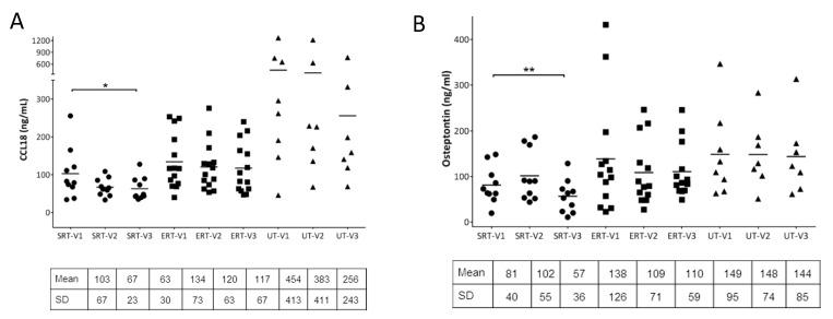 https://cdn.ncbi.nlm.nih.gov/pmc/blobs/2a81/7226435/eeedc4a1dd64/biomolecules-10-00526-g003a.jpg