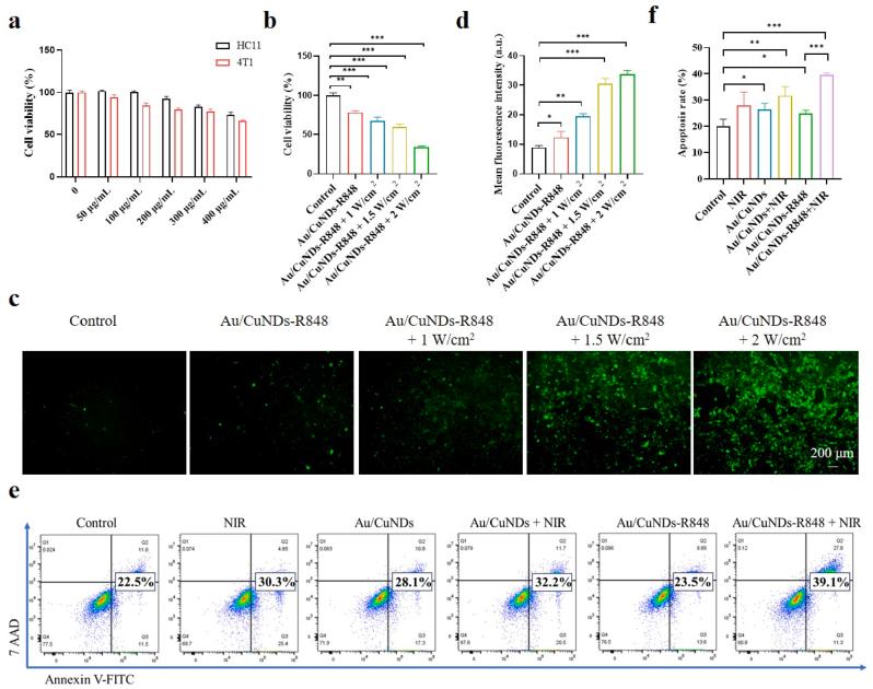 https://cdn.ncbi.nlm.nih.gov/pmc/blobs/2a82/11179173/4b80ac601ab7/gr4.jpg