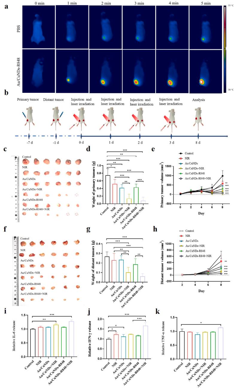 https://cdn.ncbi.nlm.nih.gov/pmc/blobs/2a82/11179173/4d6784ebdce8/gr8.jpg