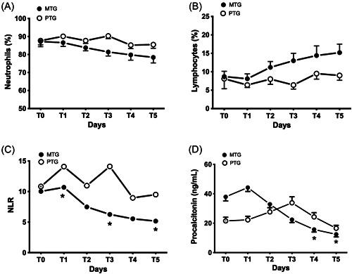 https://cdn.ncbi.nlm.nih.gov/pmc/blobs/2a83/10078138/96013168eee0/JPI-74-0-g003.jpg