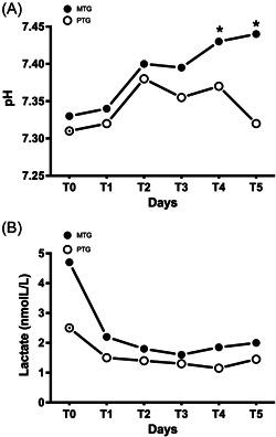 https://cdn.ncbi.nlm.nih.gov/pmc/blobs/2a83/10078138/d81d08a5fe3e/JPI-74-0-g005.jpg