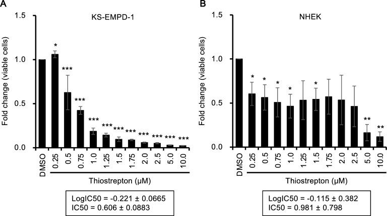 https://cdn.ncbi.nlm.nih.gov/pmc/blobs/2a83/10876583/15a9c8cdb5a2/41598_2024_54773_Fig3_HTML.jpg