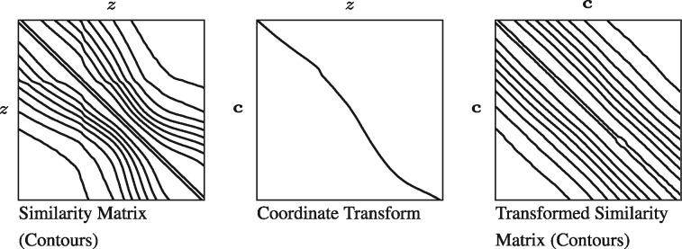 https://cdn.ncbi.nlm.nih.gov/pmc/blobs/2a84/5860381/07af18a6e98d/btw794f2.jpg