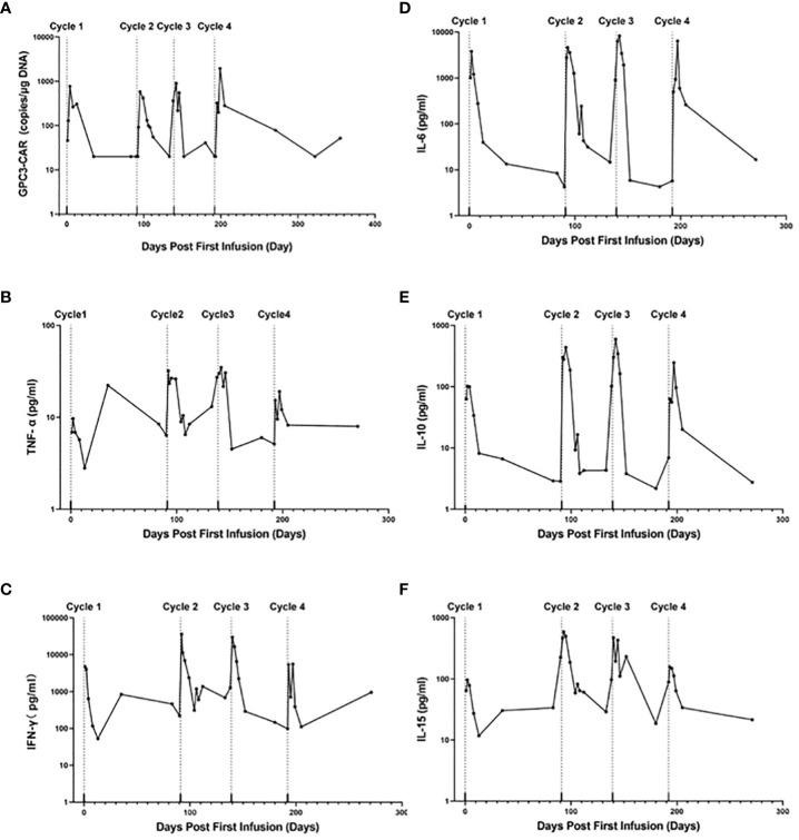 https://cdn.ncbi.nlm.nih.gov/pmc/blobs/2a84/9428446/e9cb0d113465/fimmu-13-963031-g002.jpg