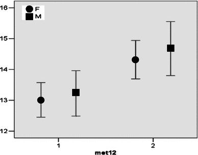 https://cdn.ncbi.nlm.nih.gov/pmc/blobs/2a85/4417871/b03168913f4e/10195_2012_213_Fig7_HTML.jpg