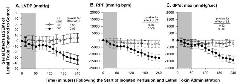 https://cdn.ncbi.nlm.nih.gov/pmc/blobs/2a85/4690141/a1fa93fcd4d4/toxins-07-04891-g002.jpg