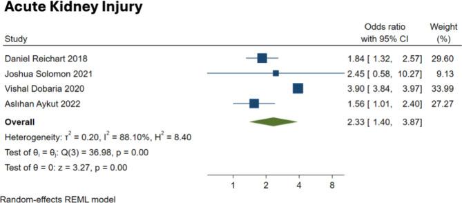 https://cdn.ncbi.nlm.nih.gov/pmc/blobs/2a87/11673924/7d3be4184d7b/12893_2024_2728_Fig4_HTML.jpg