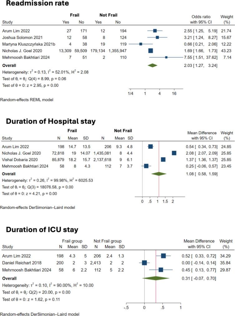 https://cdn.ncbi.nlm.nih.gov/pmc/blobs/2a87/11673924/94a69b1b3f57/12893_2024_2728_Fig5_HTML.jpg