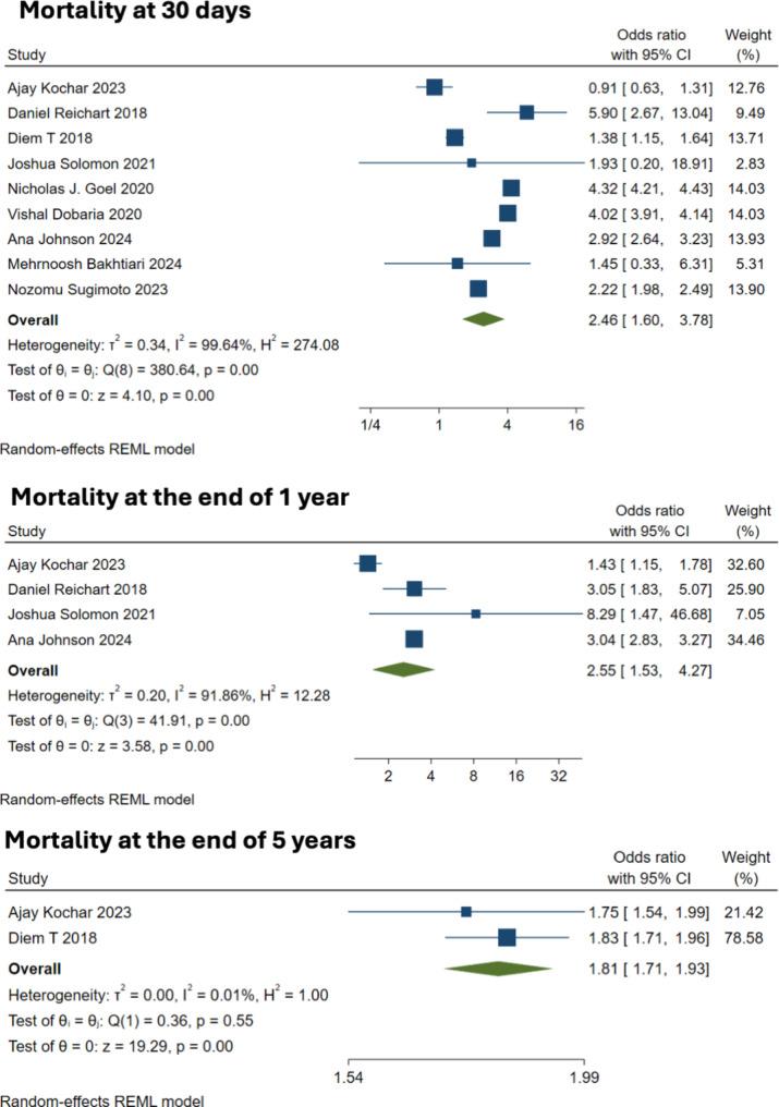 https://cdn.ncbi.nlm.nih.gov/pmc/blobs/2a87/11673924/ca35d673c3a7/12893_2024_2728_Fig2_HTML.jpg