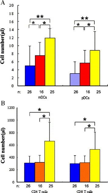 https://cdn.ncbi.nlm.nih.gov/pmc/blobs/2a88/7106242/8f65afa9a071/gr3.jpg